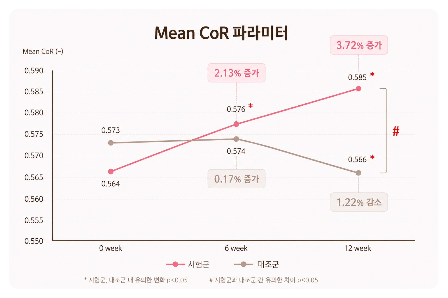 탄성계수 그래프